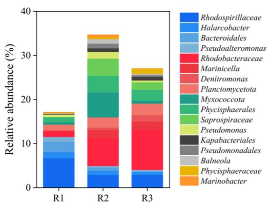 我公司生產(chǎn)的BOD-Q水質(zhì)測(cè)定儀采集的BOD數(shù)據(jù)在國(guó)際期刊《Journal of Environmental Management》上發(fā)表