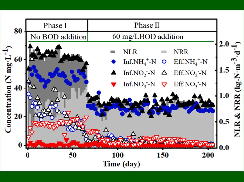 我公司生產(chǎn)的BOD-Q水質(zhì)測定儀采集的BOD數(shù)據(jù)在國際期刊《Water Research》上發(fā)表